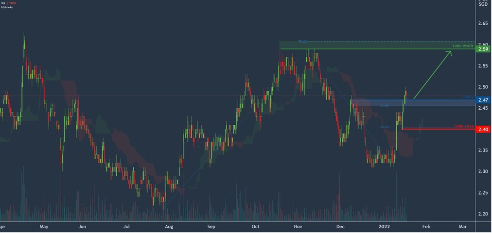 Thoughts on SingTel?