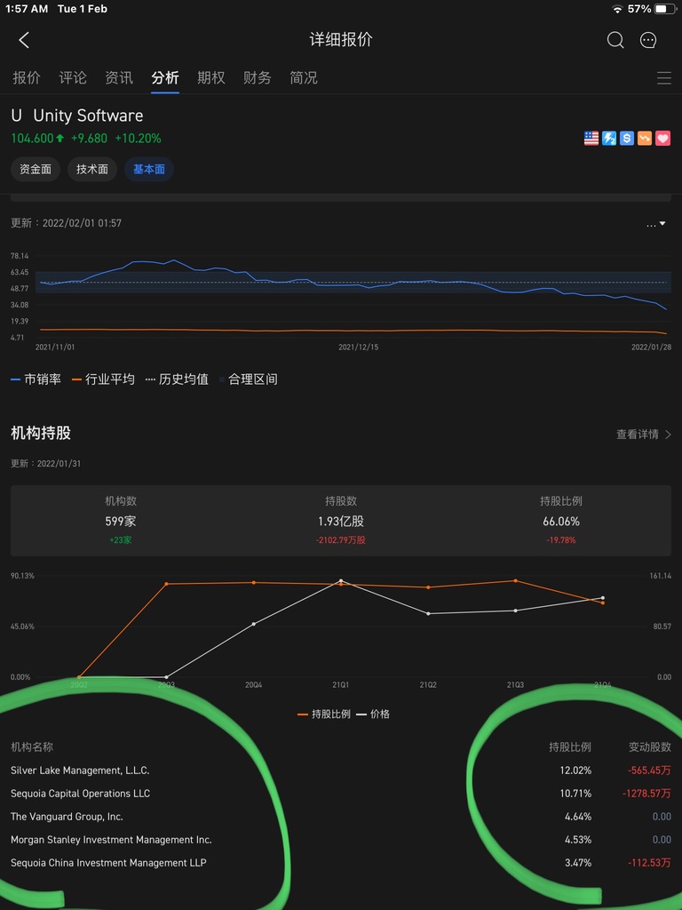 是大股東在賣股嗎⬇️