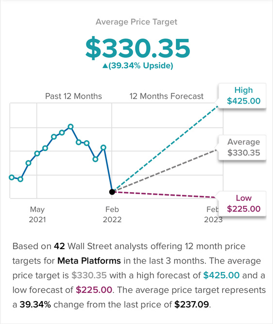 Is FB (Meta) a buy or sell opportunity?