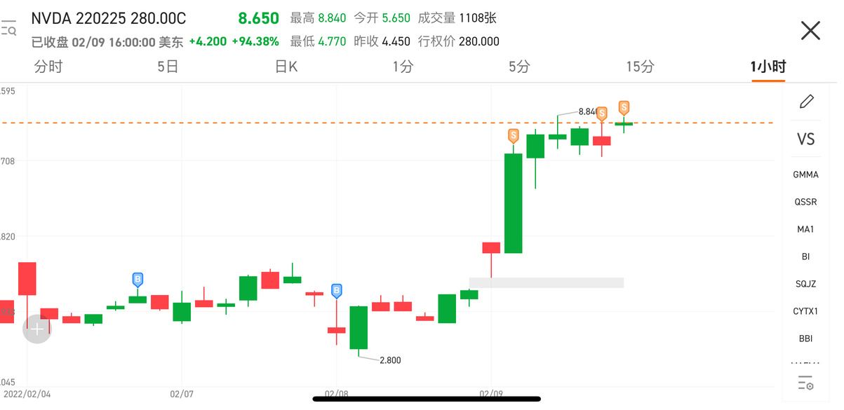 遵循规则、移动止盈