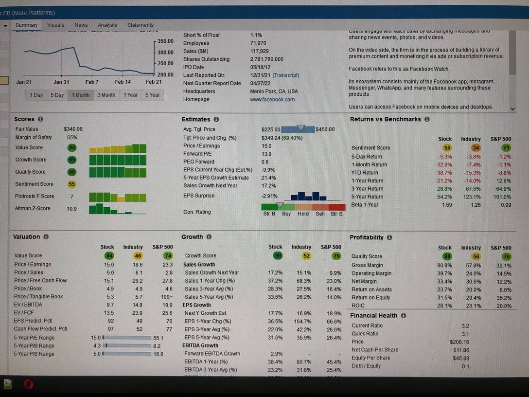 Fb Fundamental Analysis
