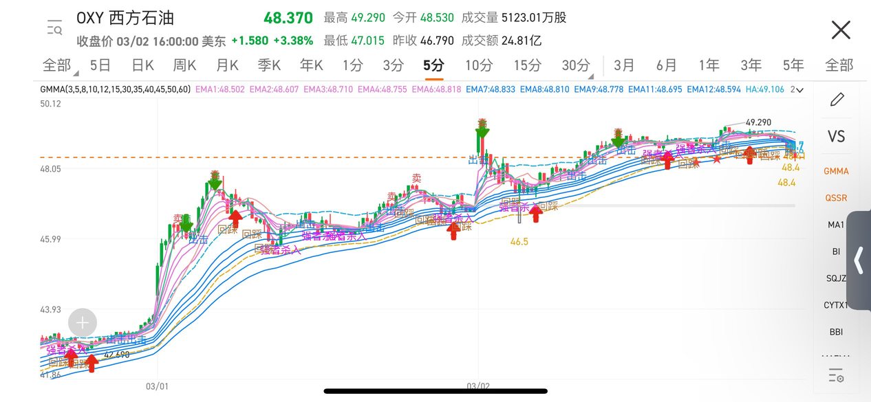 このようなマーケットでは、底値を探す自信がないということはありますが、株価が上昇するという勢いはあるでしょうか？