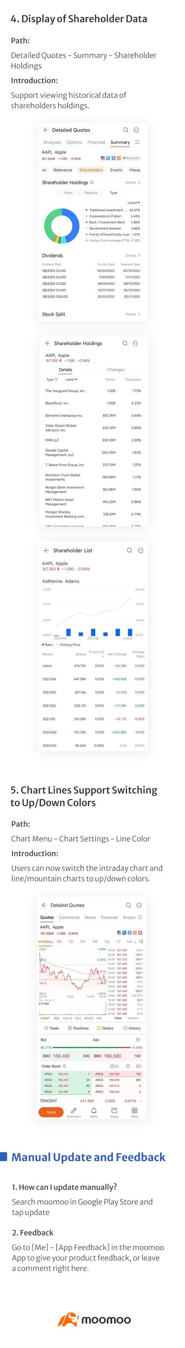 What's New: The Heikin-Ashi Chart Available in Android v12.5