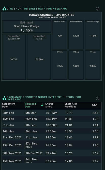 After i look into the data, i can buy the stock peacefully