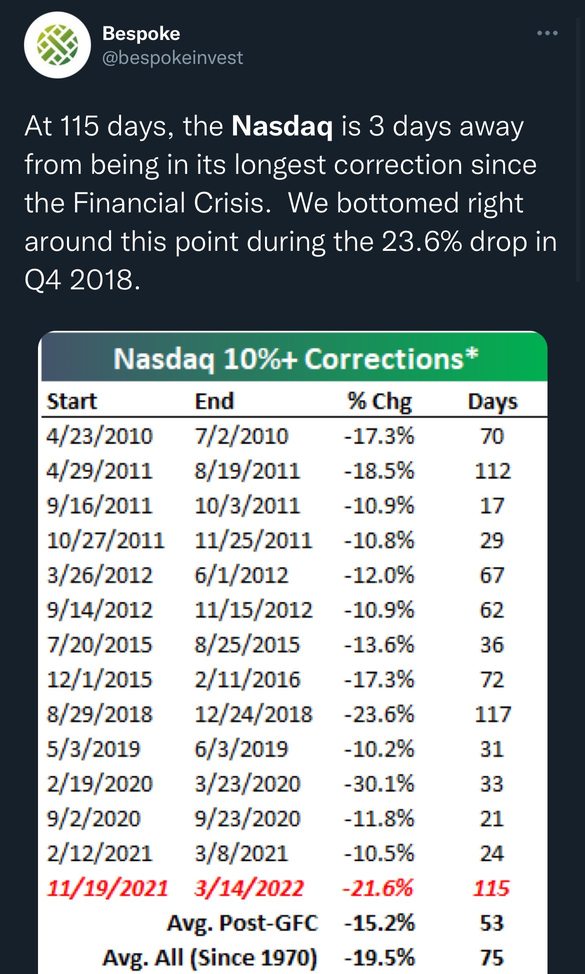 Where could the market go?