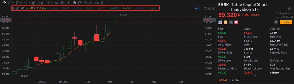 Moving average!!