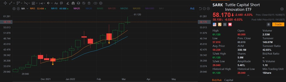 Moving average!!