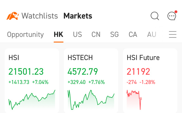 中国の株式は急激に回復しました。チャンスなのかどうか？