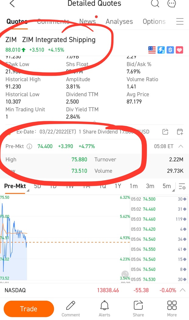 Numbers are all fucked up.  Should be blood red premarket