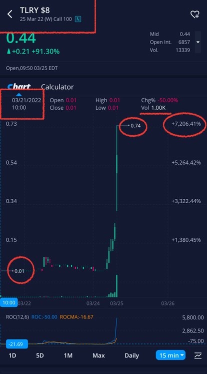 Options (up to 13,000% Profit in 1-2 days)