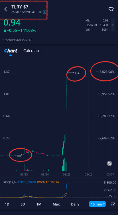 Options (up to 13,000% Profit in 1-2 days)