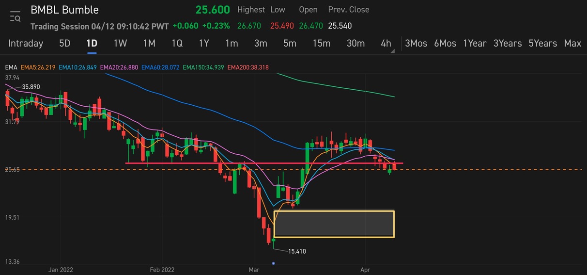 Looking for a gap fill attempt -