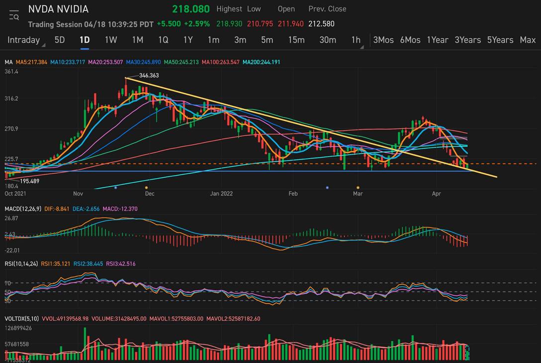 Downtrend Breakout Retest