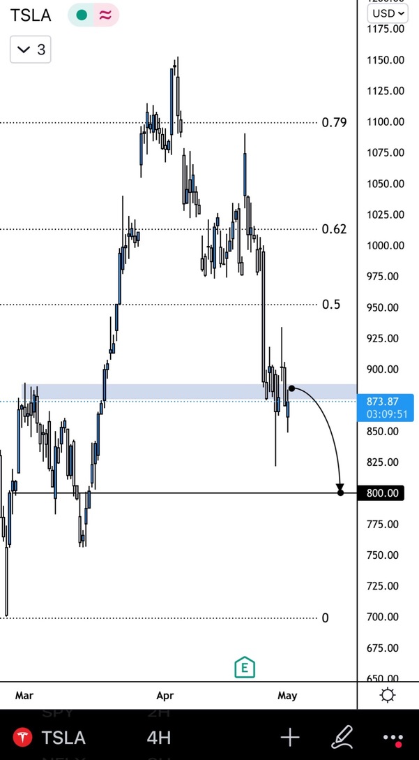 Tesla to 800 - 👎🏼
