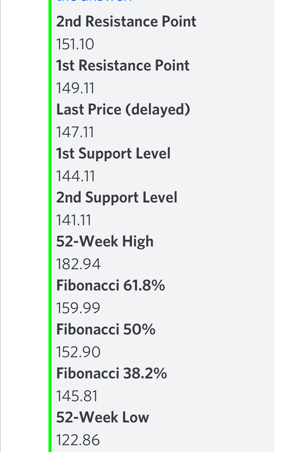 Today’s Apple Play $AAPL