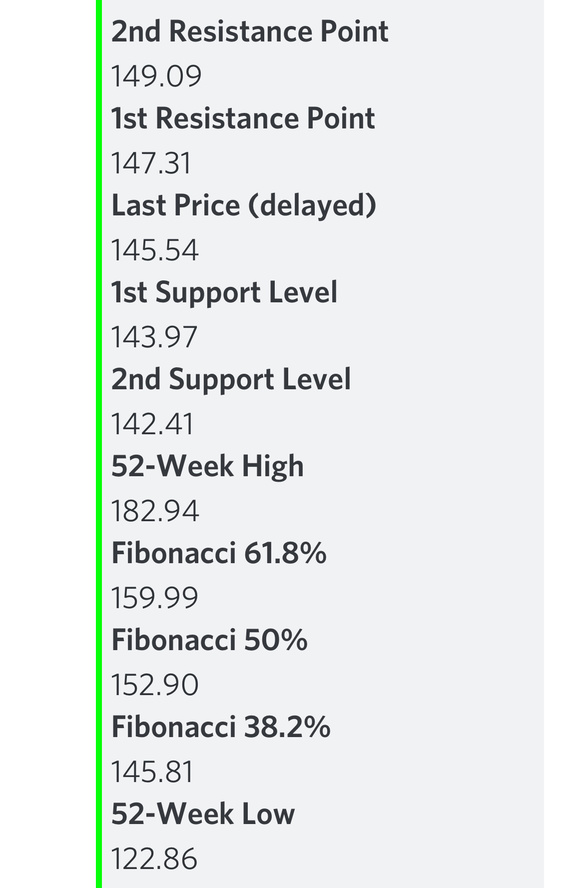 買入$AAPL 今日的潛在交易數據