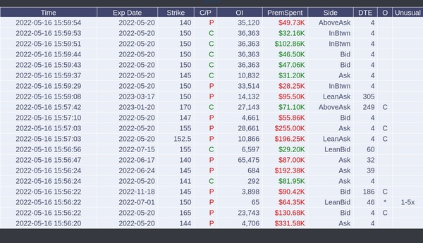 買入$AAPL 今日的潛在交易數據