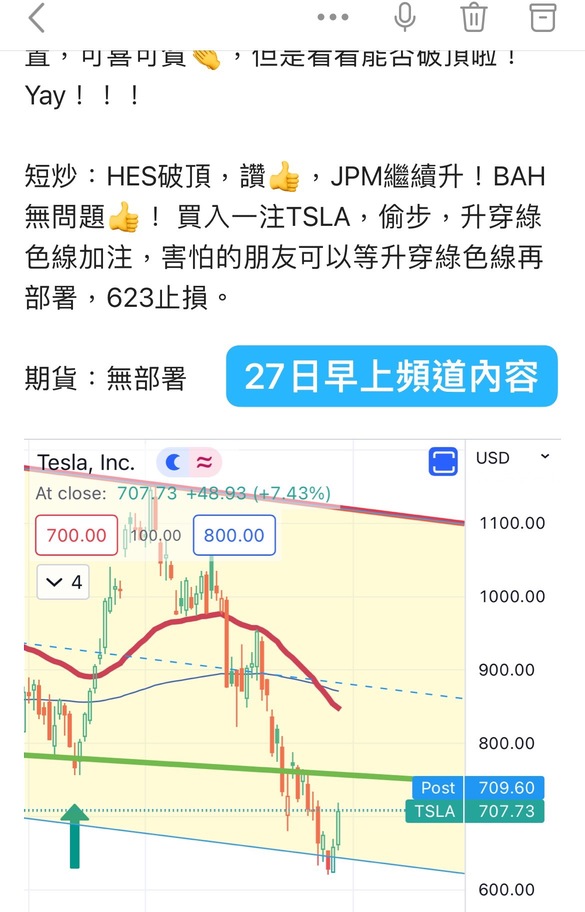 2日間の配置、2本の陽線をキャッチ、Teslaを続けて突き進む？