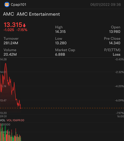 AMCは素晴らしい例です。