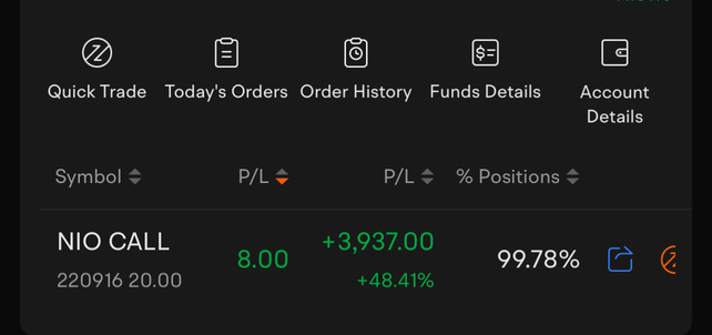 New NIO trade pushing $4,000 gains today