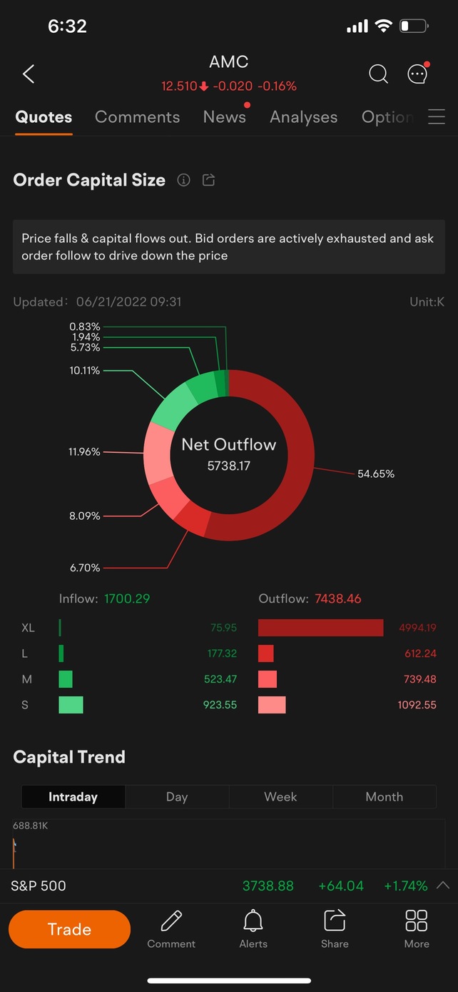 Mega Outflow from big companies! I wonder why?