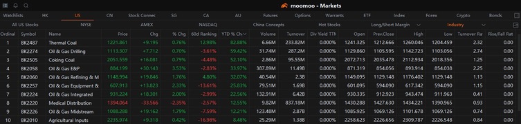 2022 年半年回顧 — 熱門行業