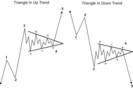 📉📉📉