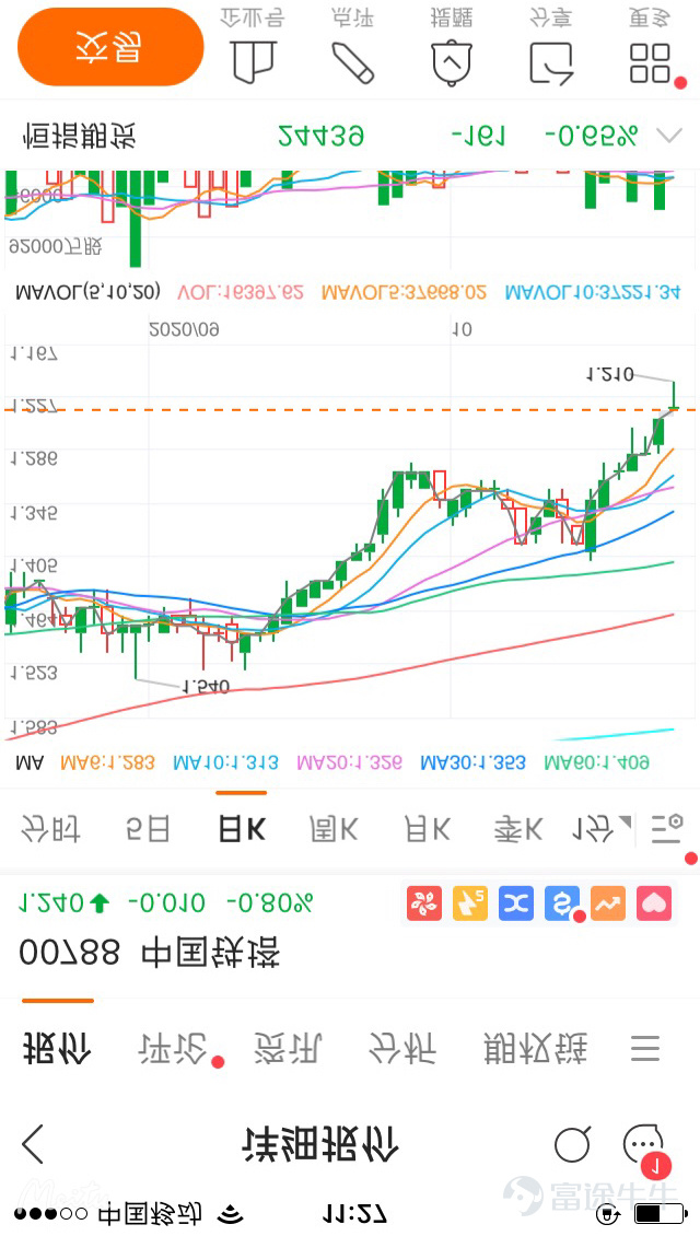 模擬財經沈大師tvc第二期大師愛股7 本多終勝下一個走強1810 模擬財經沈大師tvc第二期大師愛股7 本多終勝下一個走強1810