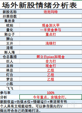 泡泡瑪特場外情緒分析表