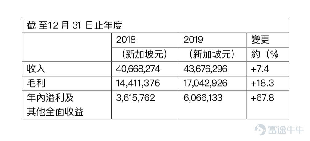 港股打新分析 過江龍legion Consortium 2129 火熱原因