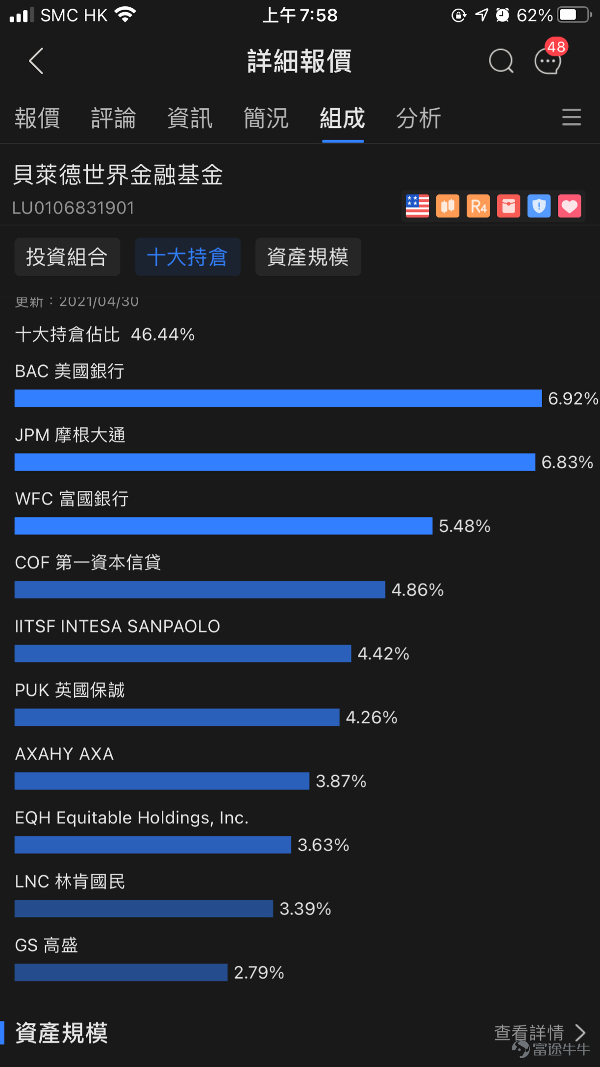 2021年過了一半 你今年賺錢了嗎