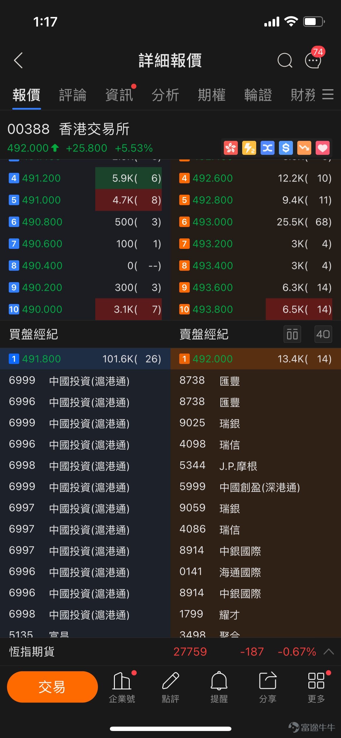 香港交易所00388hk北水高买低卖又来了憨笑