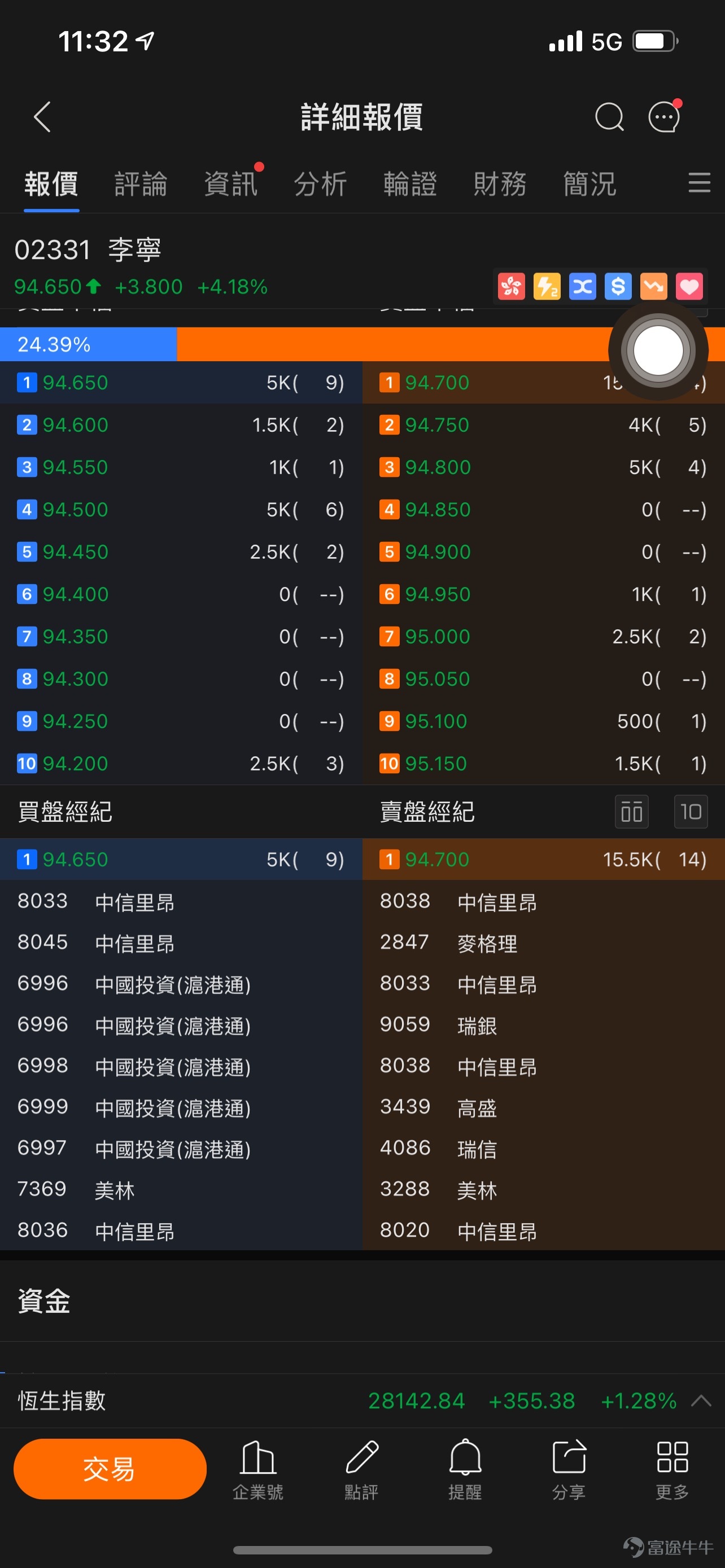 李宁02331hk兄弟们顶住大妈压价入货